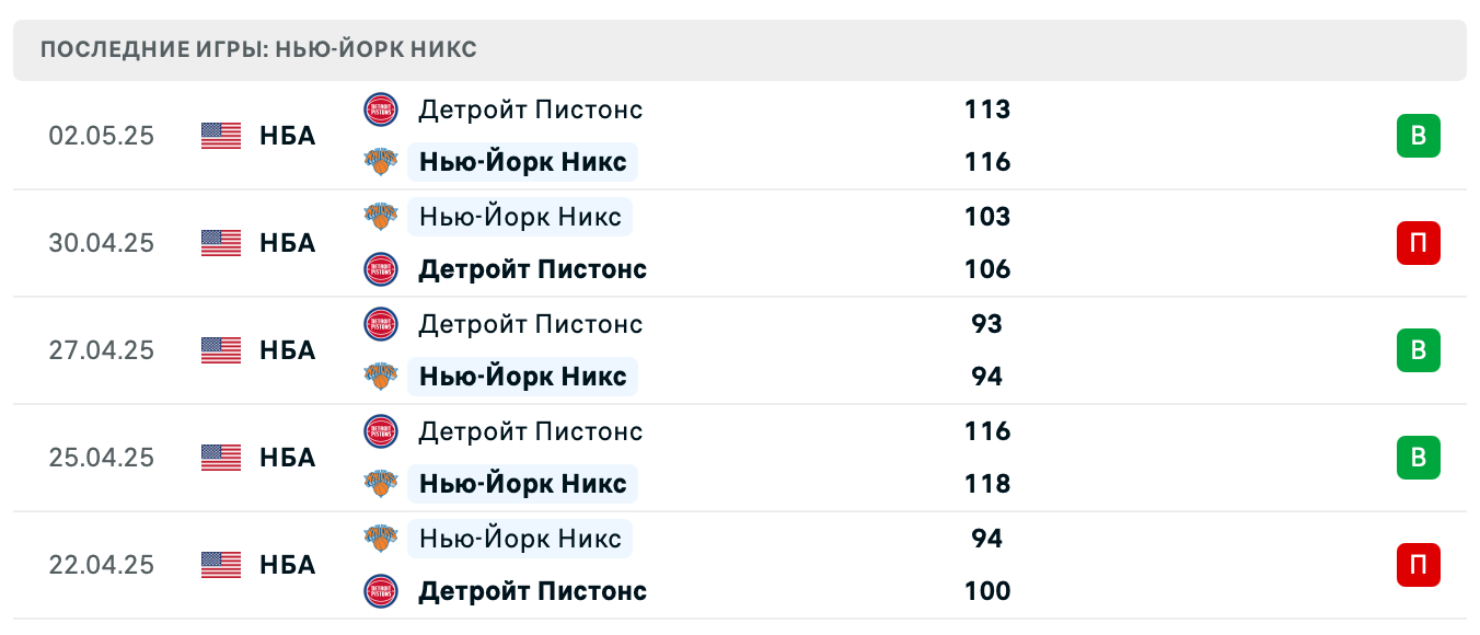 прогноз Селтикс – Никс