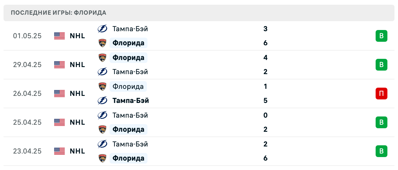 прогноз Торонто – Флорида прогноз Торонто – Флорида