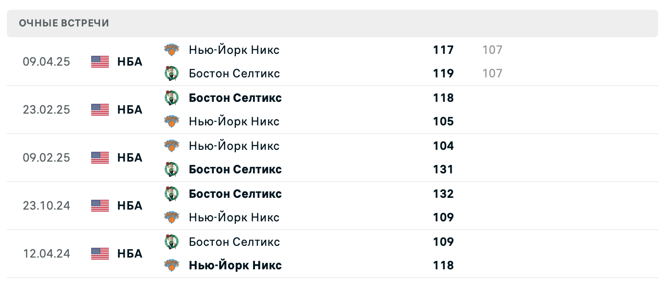 Селтикс – Никс 2025