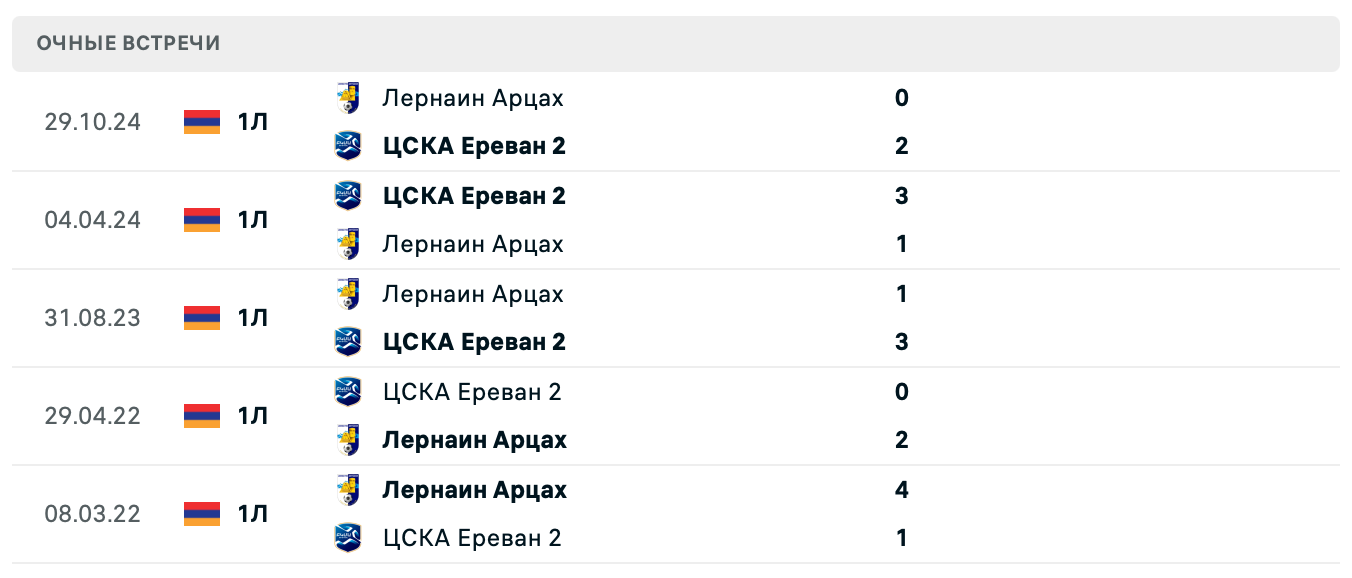 БКМА 2 – Лернаин Арцах 2025 БКМА 2 – Лернаин Арцах 2025