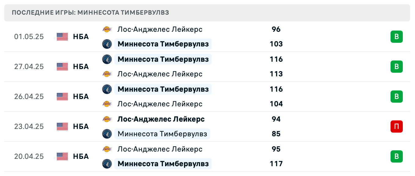 матч Миннесота – Голден Стэйт