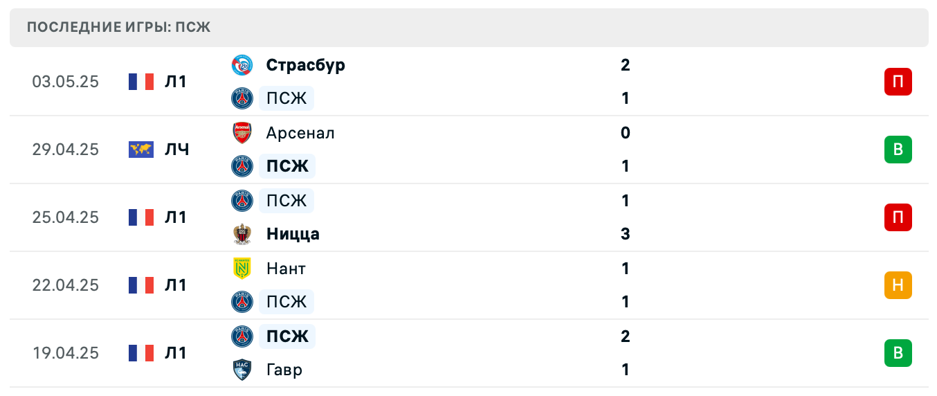 матч ПСЖ – Арсенал