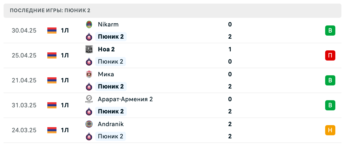 матч Пюник 2 – Арарат 2