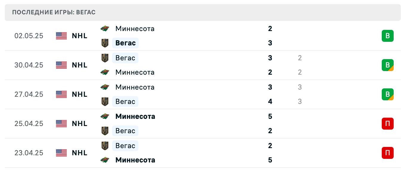 матч Вегас Голден Найтс – Эдмонтон Ойлерз матч Вегас Голден Найтс – Эдмонтон Ойлерз