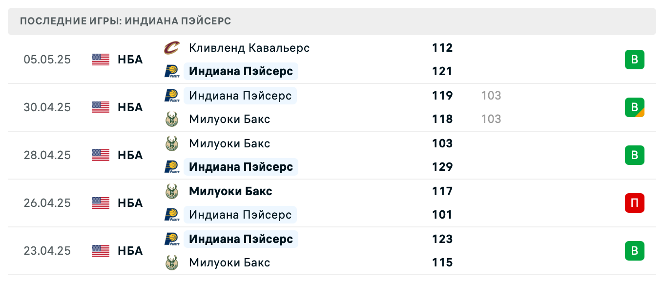 прогноз Кливленд – Индиана