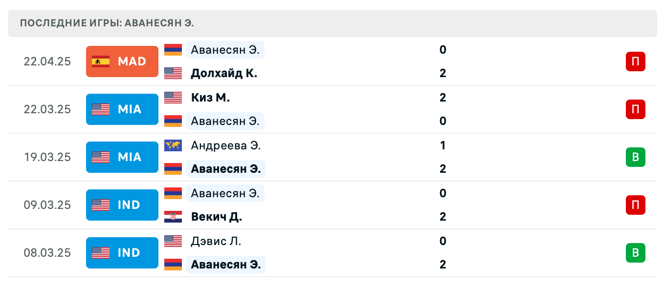 прогноз Коччаретто – Аванесян прогноз Коччаретто – Аванесян
