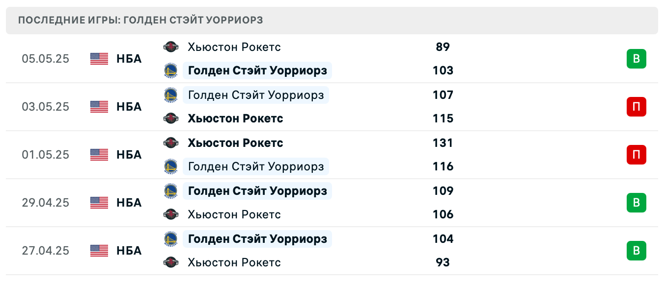 прогноз Миннесота Тимбервулвз – Голден Стэйт Уорриорз