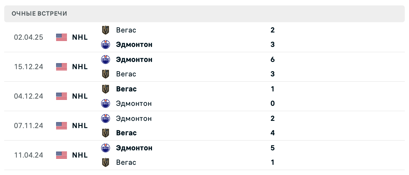 Вегас – Эдмонтон 2025 Вегас – Эдмонтон 2025