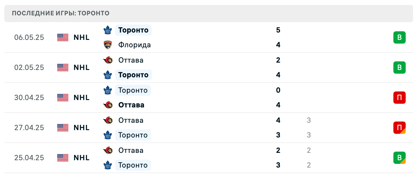 матч Торонто Мэйпл Лифс – Флорида Пантерз матч Торонто Мэйпл Лифс – Флорида Пантерз
