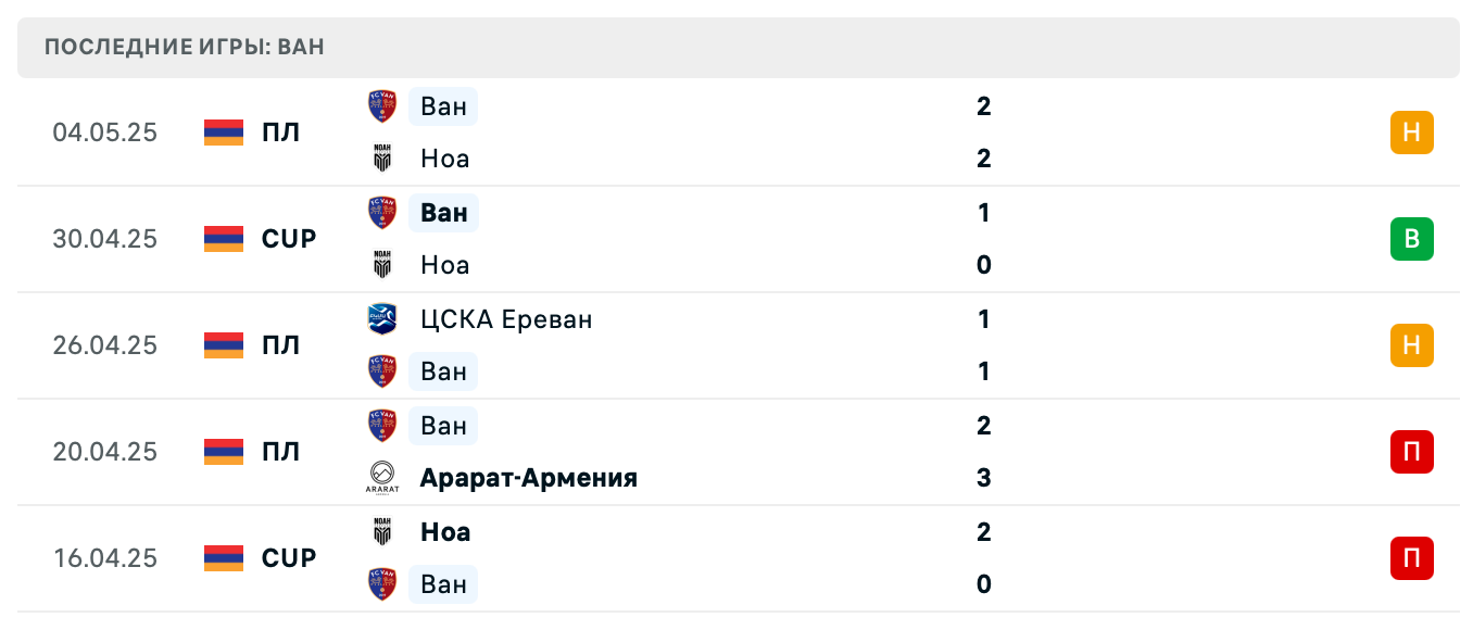 прогноз Арарат – Ван