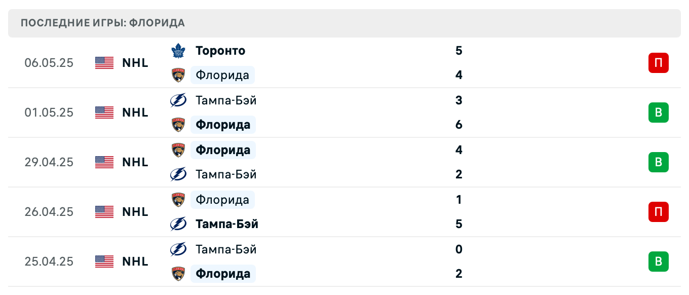 прогноз Торонто – Флорида прогноз Торонто – Флорида