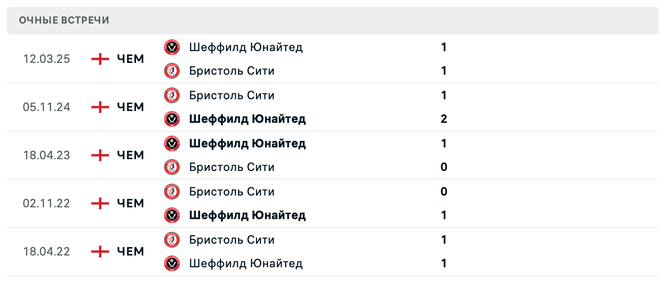 Бристоль Сити – Шеффилд Юнайтед 2025 Бристоль Сити – Шеффилд Юнайтед 2025