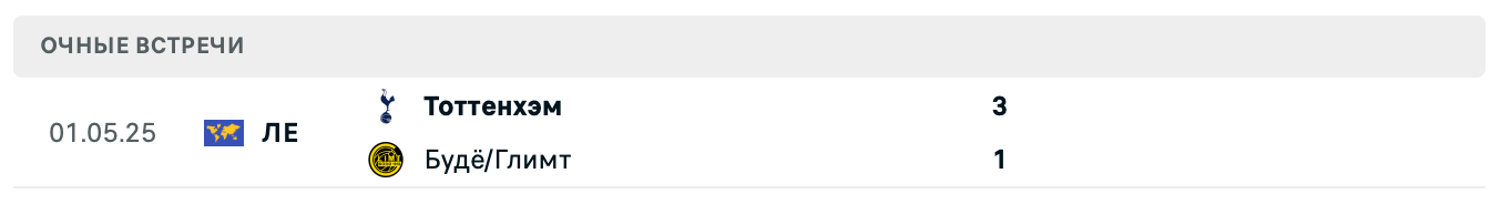 Будё-Глимт – Тоттенхэм Хотспур 2025 Будё-Глимт – Тоттенхэм Хотспур 2025