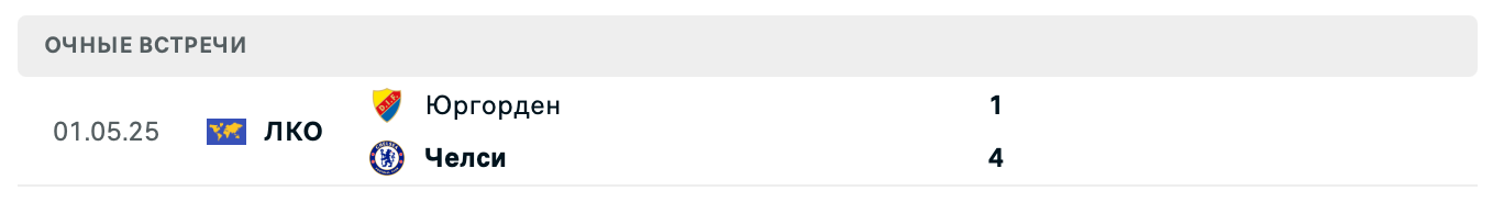 Челси – Юргорден 2025