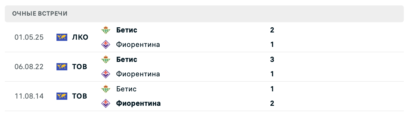 Фиорентина – Бетис 2025