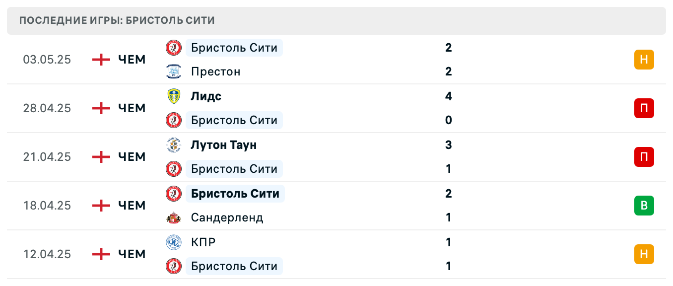 матч Бристоль Сити – Шеффилд Юнайтед матч Бристоль Сити – Шеффилд Юнайтед