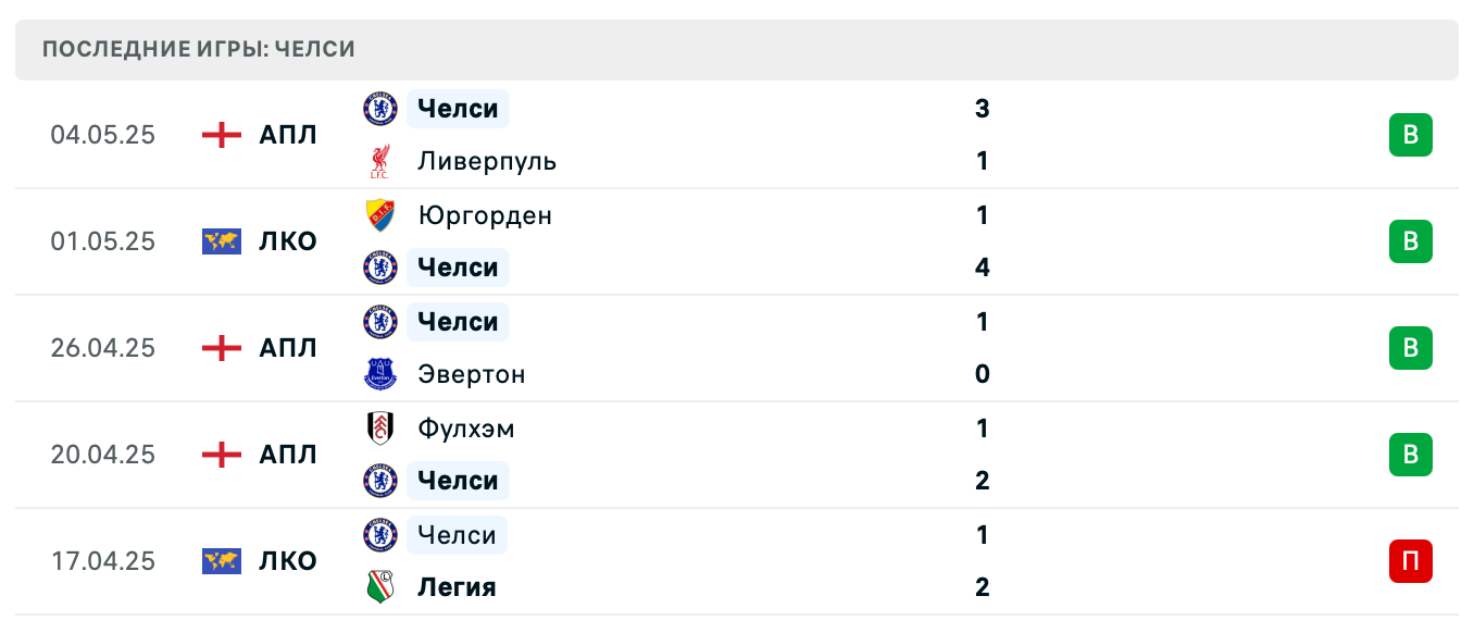 матч Челси – Юргорден