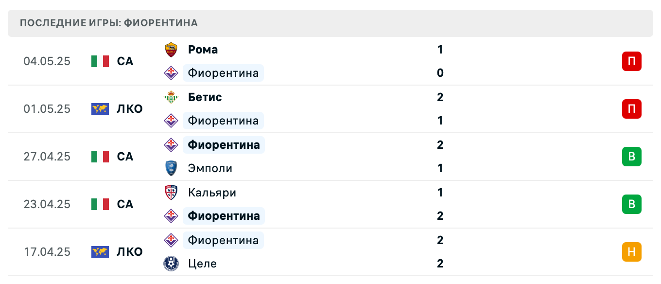матч Фиорентина – Реал Бетис