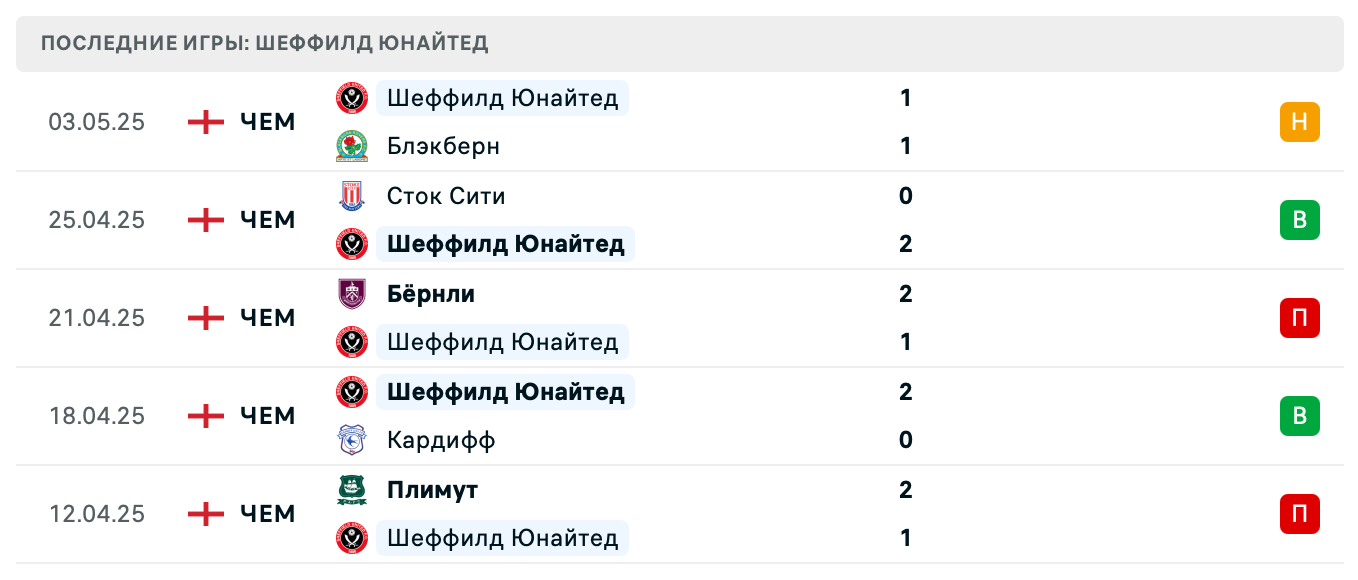 прогноз Бристоль Сити – Шеффилд Юнайтед прогноз Бристоль Сити – Шеффилд Юнайтед