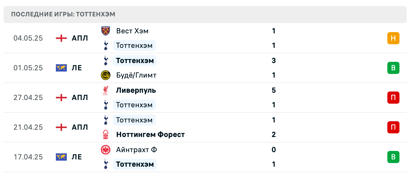 прогноз Будё-Глимт – Тоттенхэм Хотспур прогноз Будё-Глимт – Тоттенхэм Хотспур
