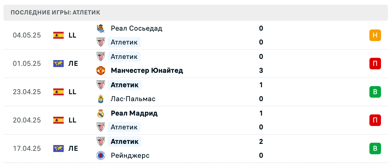 прогноз Манчестер Юнайтед – Атлетик прогноз Манчестер Юнайтед – Атлетик