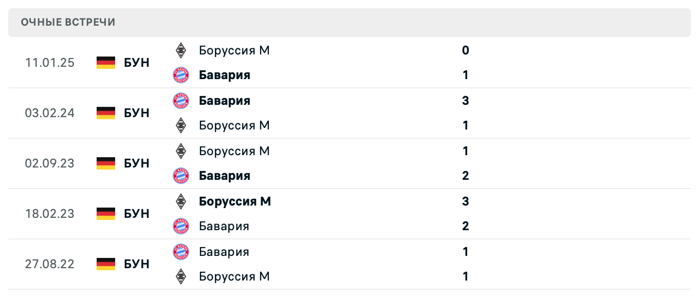 Бавария – Боруссия М 2025