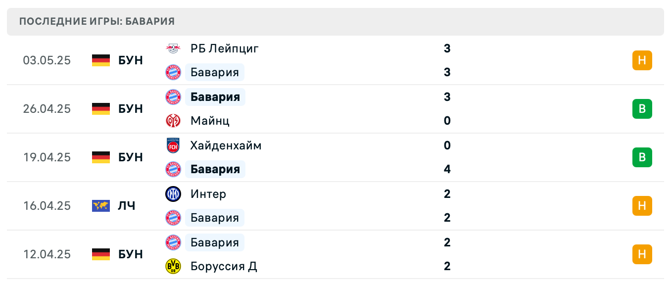 матч Бавария – Боруссия Менхенгладбах