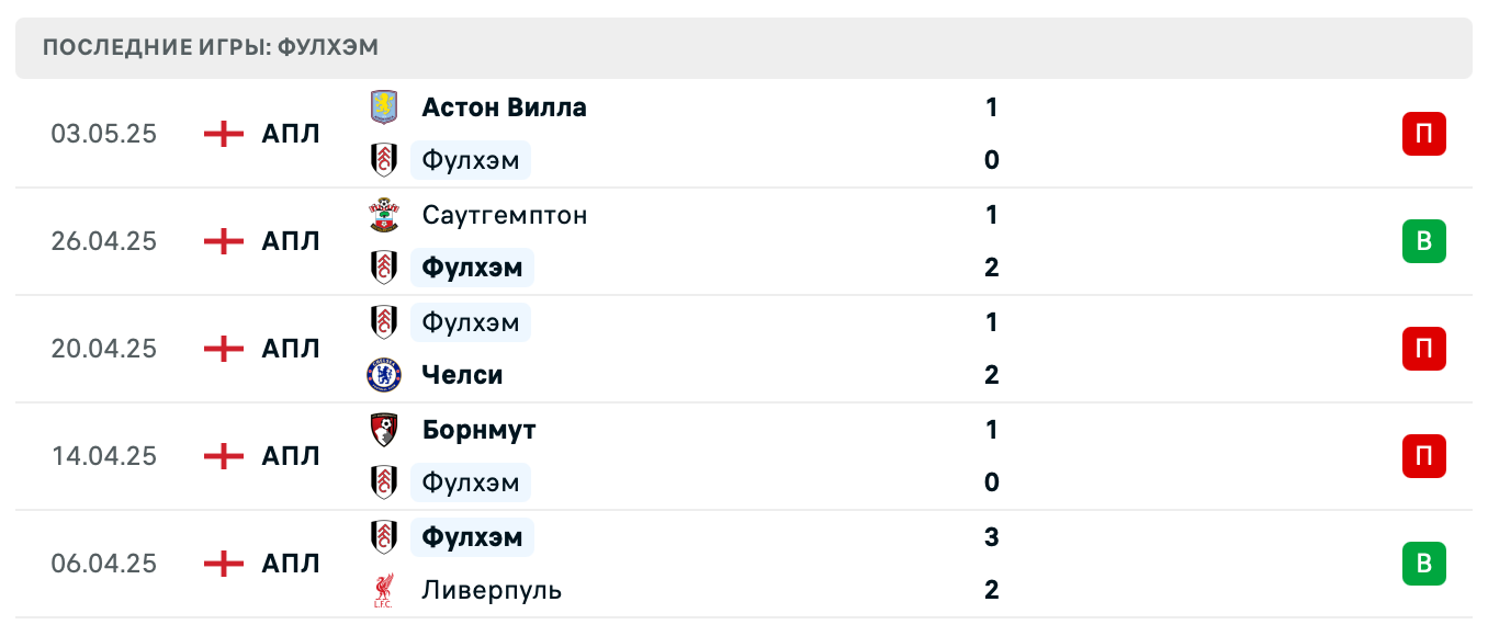 матч Фулхэм – Эвертон матч Фулхэм – Эвертон