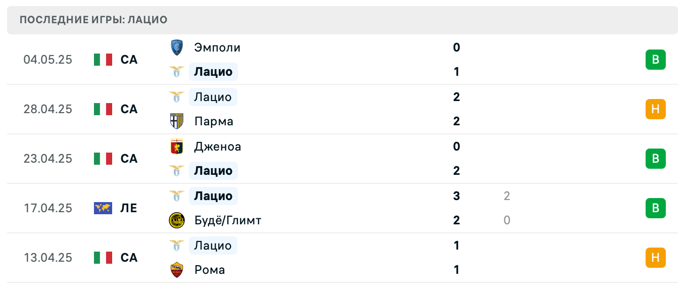 матч Лацио – Ювентус матч Лацио – Ювентус