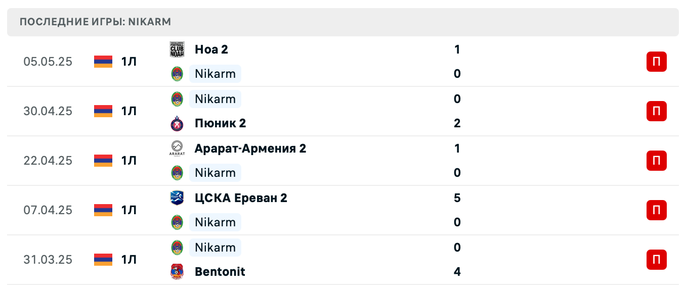 матч Nikarm – Andranik матч Nikarm – Andranik