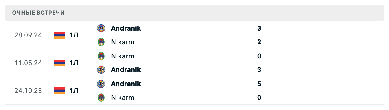 Никарм – Андраник 2025 Никарм – Андраник 2025