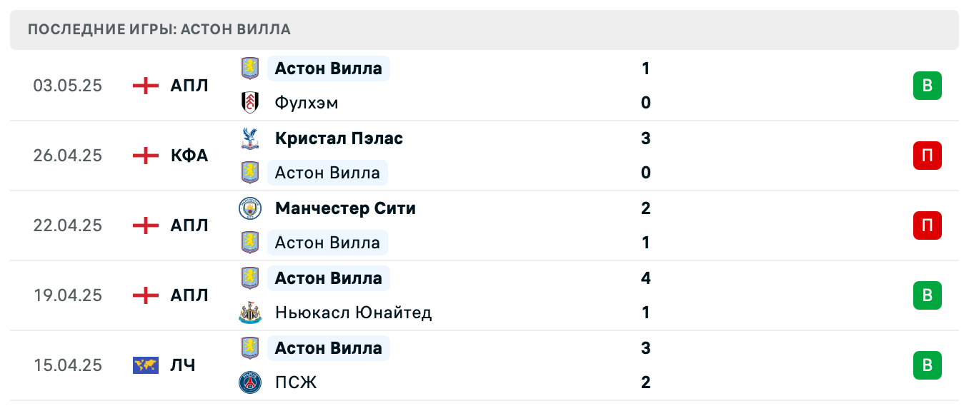 прогноз Борнмут – Астон Вилла прогноз Борнмут – Астон Вилла