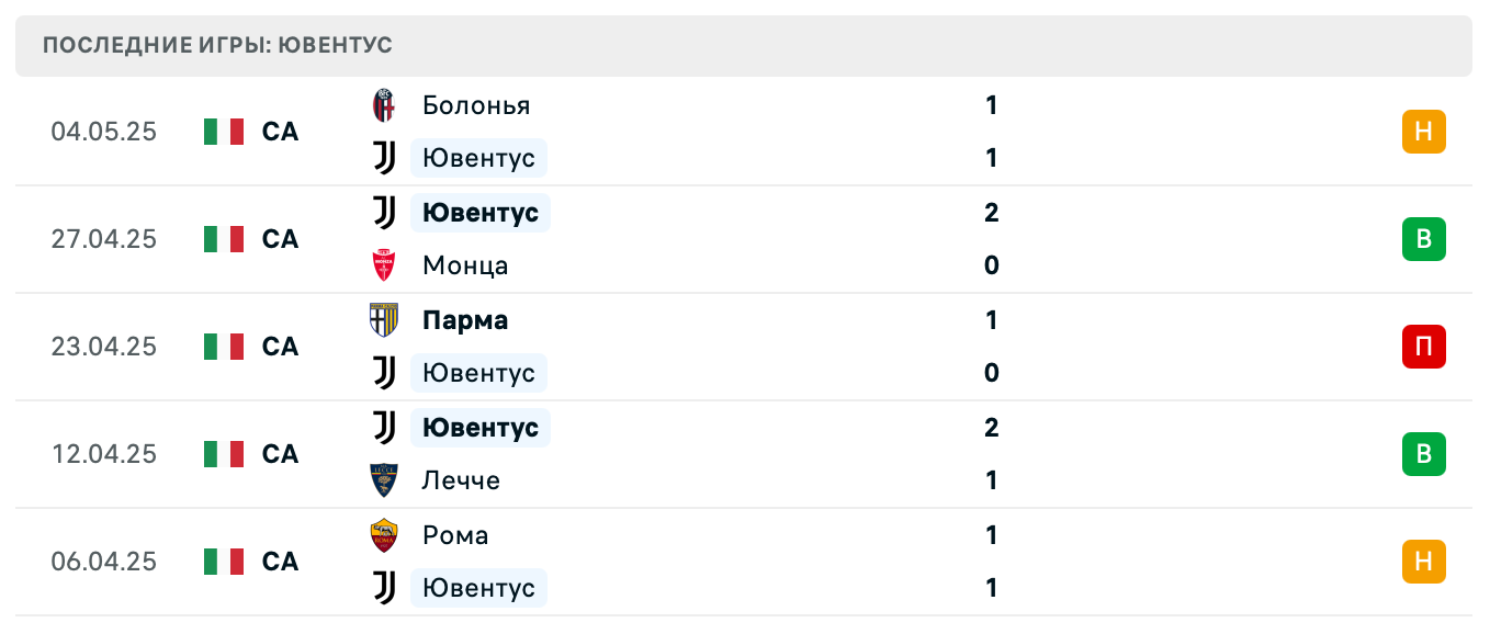 прогноз Лацио – Ювентус прогноз Лацио – Ювентус