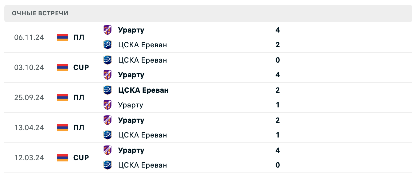 БКМА – Урарту 2025 БКМА – Урарту 2025