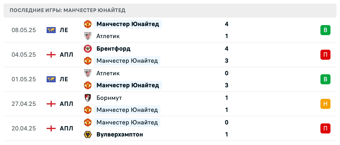 матч Манчестер Юнайтед – Вест Хэм Юнайтед матч Манчестер Юнайтед – Вест Хэм Юнайтед