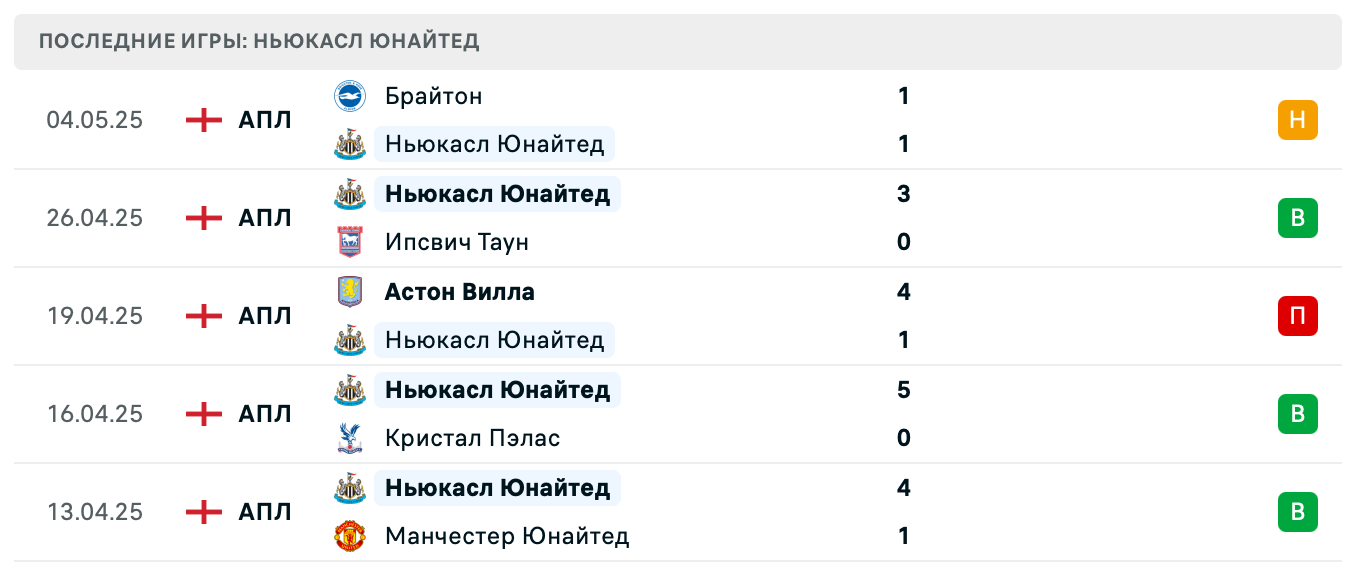 матч Ньюкасл Юнайтед – Челси