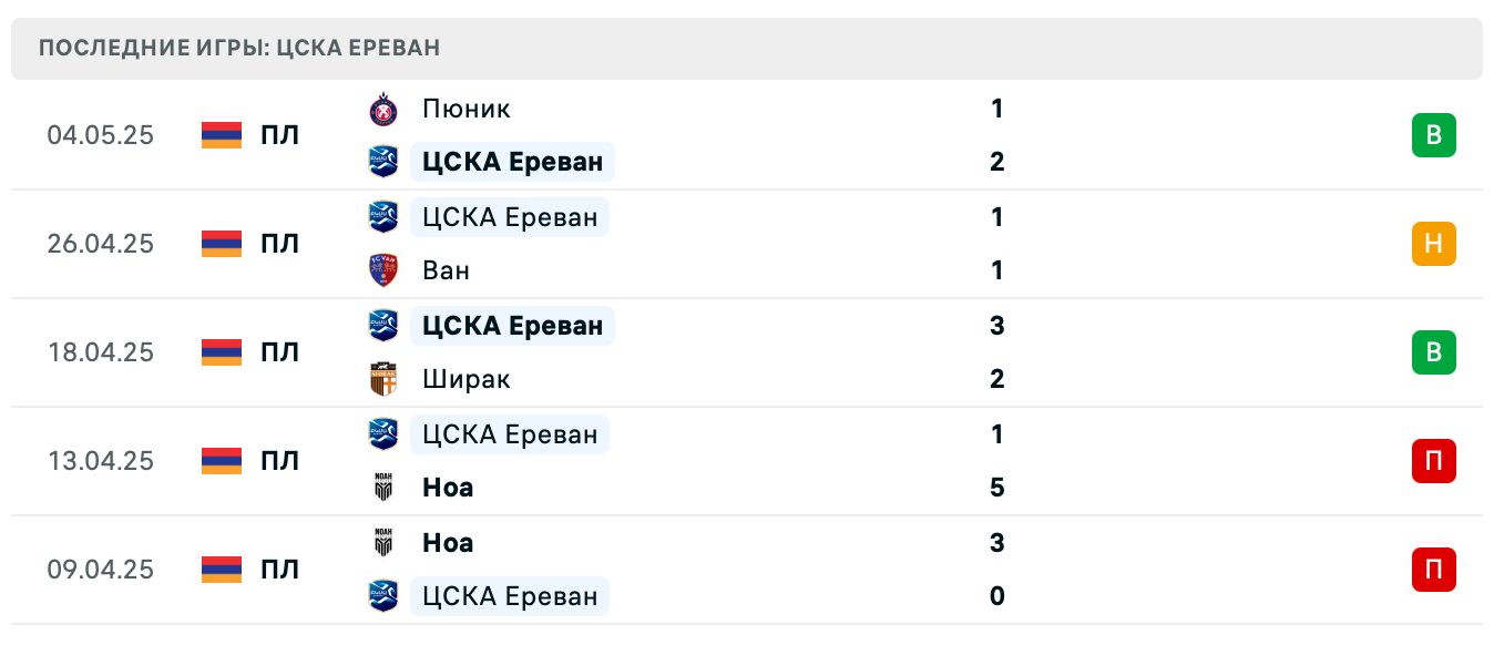 матч ЦСКА Ереван – Урарту матч ЦСКА Ереван – Урарту