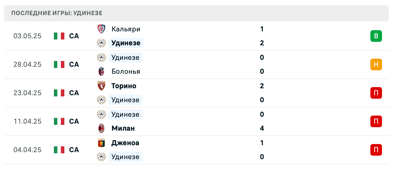 матч Удинезе – Монца матч Удинезе – Монца