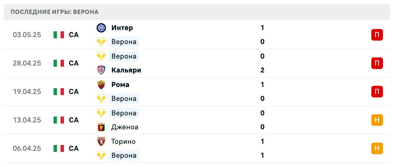матч Верона – Лечче матч Верона – Лечче
