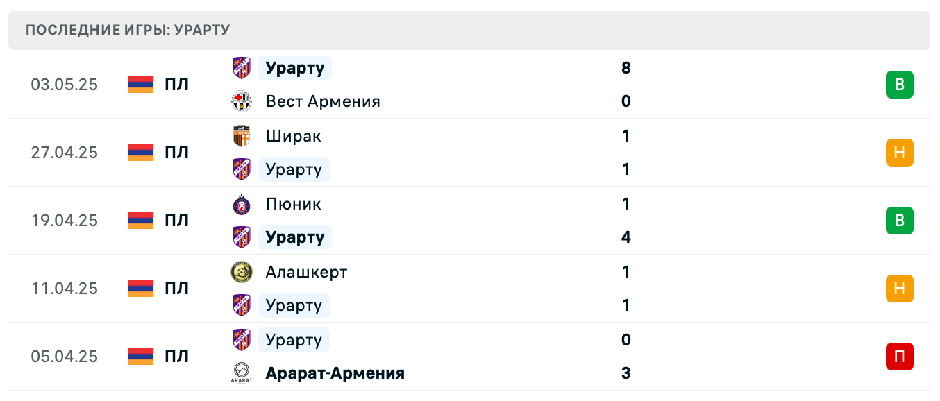прогноз БКМА – Урарту прогноз БКМА – Урарту