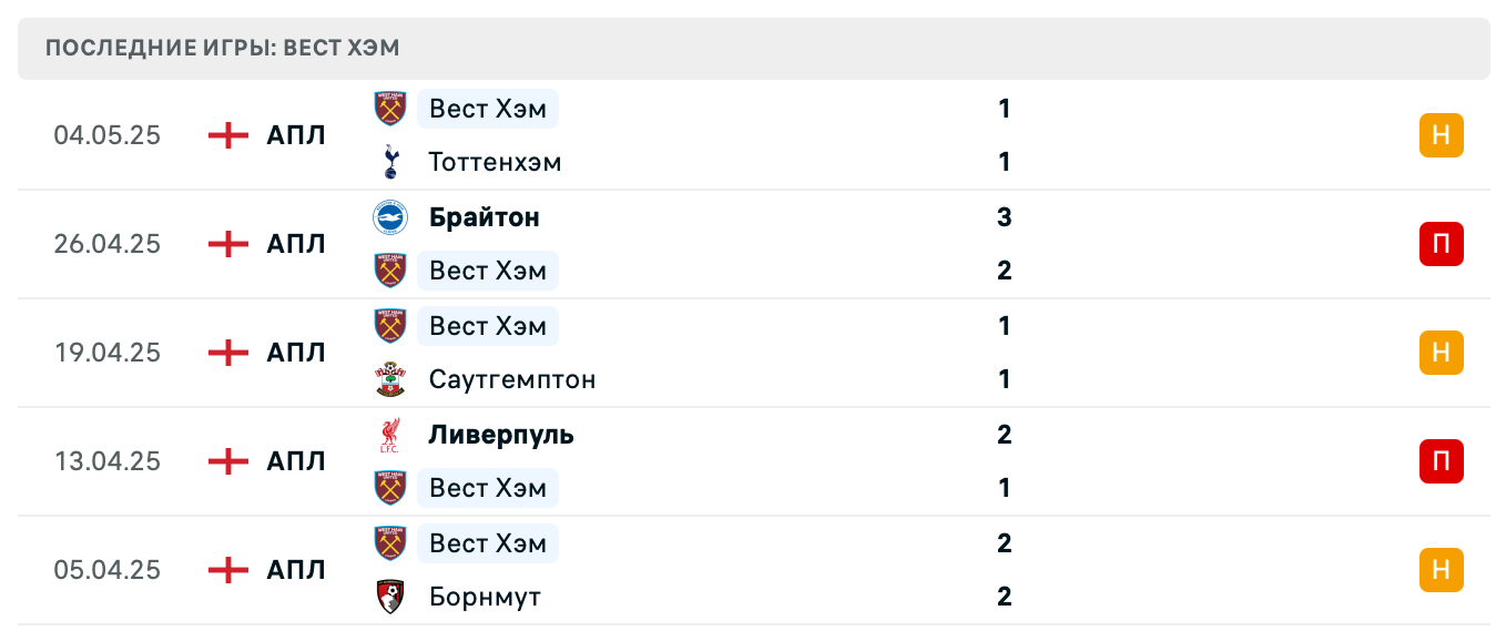 прогноз Манчестер Юнайтед – Вест Хэм прогноз Манчестер Юнайтед – Вест Хэм