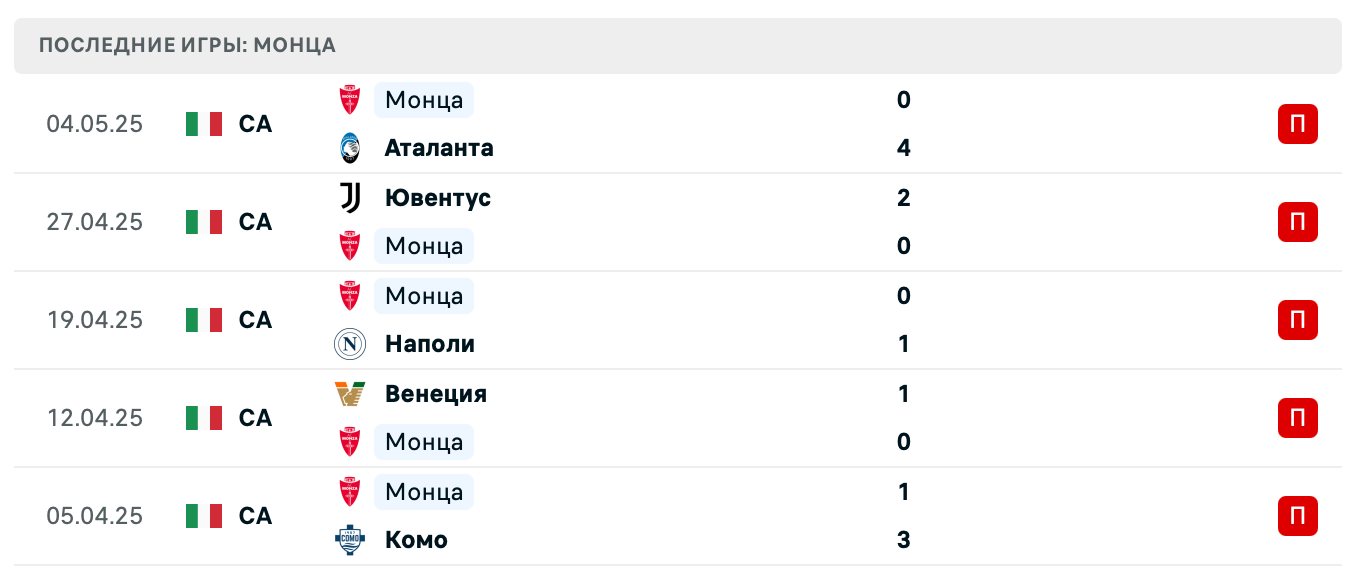 прогноз Удинезе – Монца прогноз Удинезе – Монца
