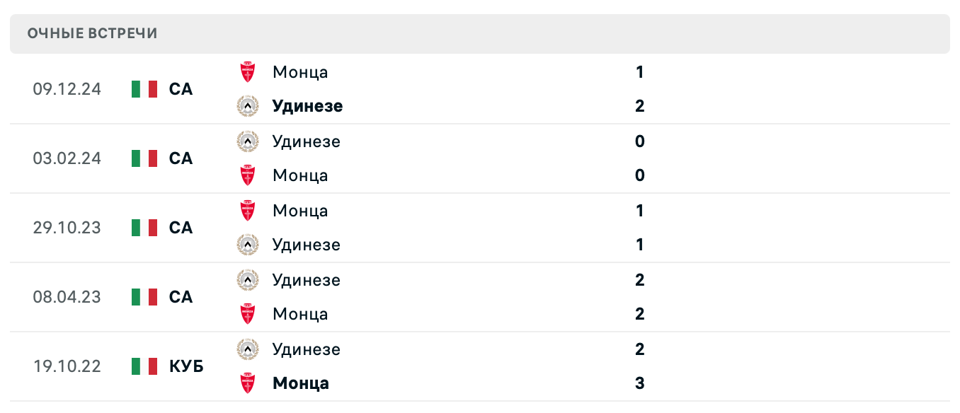 Удинезе – Монца 2025 Удинезе – Монца 2025