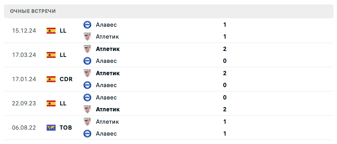 Атлетик Б – Алавес 2025 Атлетик Б – Алавес 2025