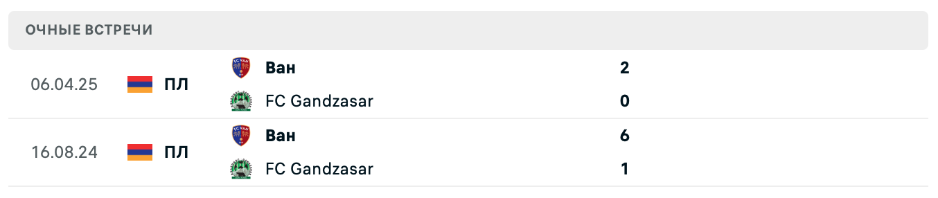 Гандзасар – Ван 2025 Гандзасар – Ван 2025