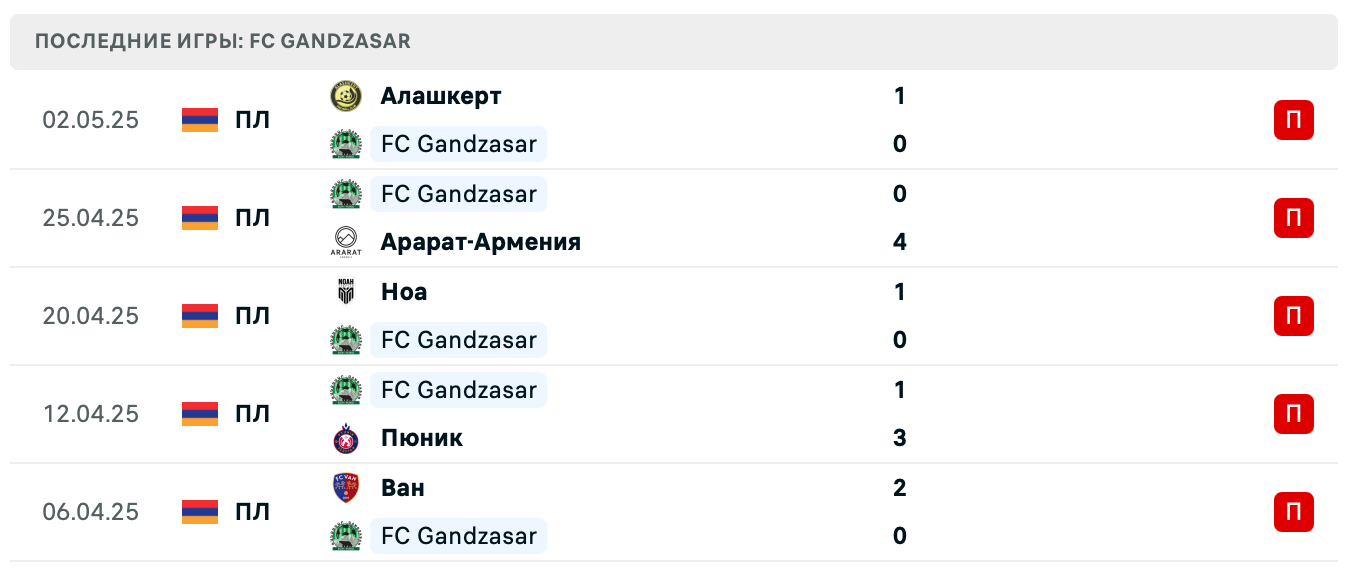 матч Гандзасар – Ван матч Гандзасар – Ван