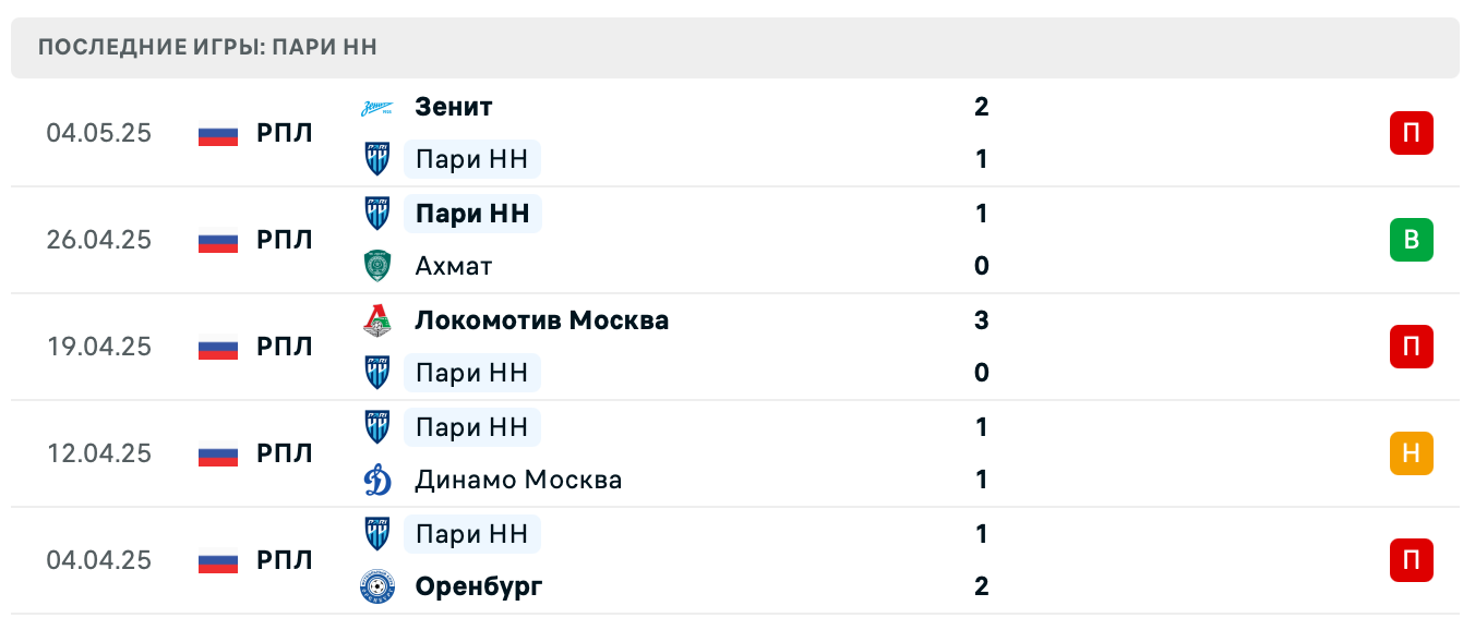 матч Пари Нижний Новгород – Крылья Советов матч Пари Нижний Новгород – Крылья Советов