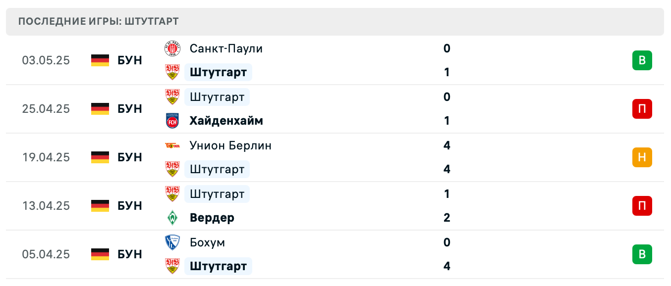 матч Штутгарт – Аугсбург