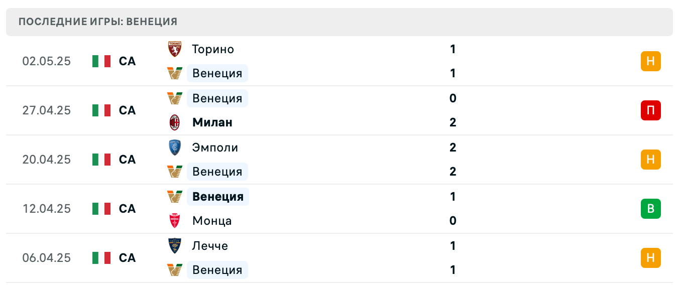 матч Венеция – Фиорентина