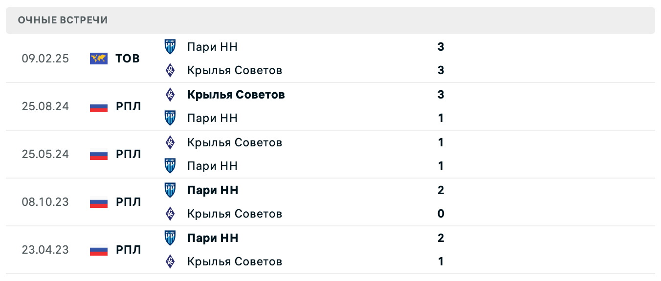 Пари НН – Крылья Советов 2025 Пари НН – Крылья Советов 2025